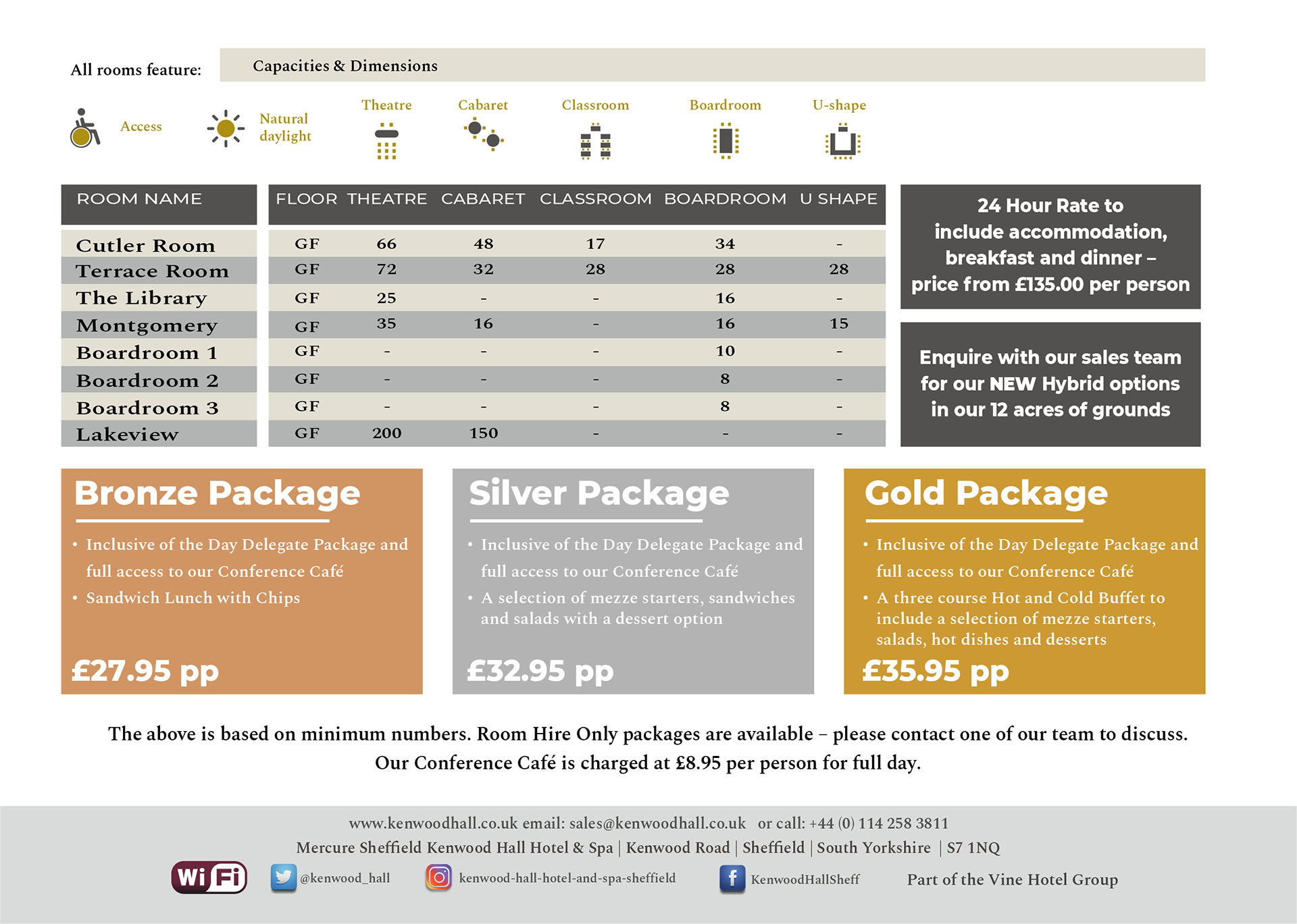 Meetings and Conferences fact sheet for Mercure Kenwood Hall Hotel & Spa Sheffield